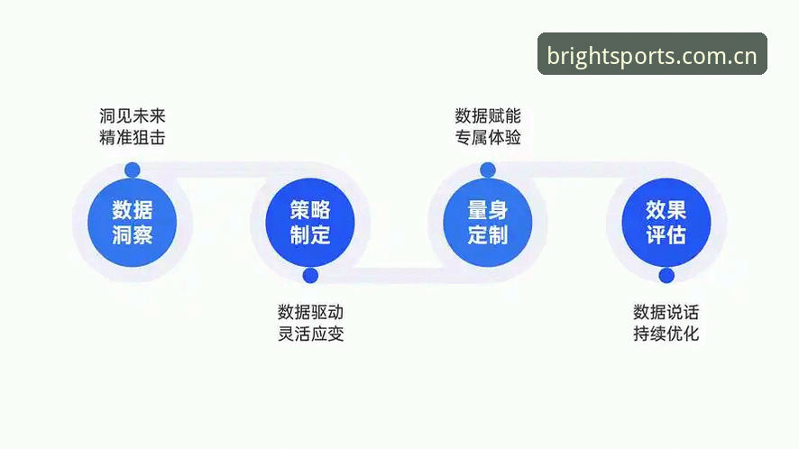 4个技术维度评测BSports实时比分iOS版：延迟、推送、功耗与数据一致性